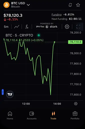 Grafik BTC/USD di Upscale dengan funding dan timer